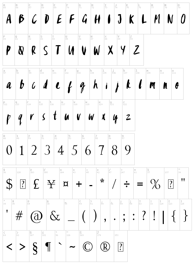 Gypsy Brush font map